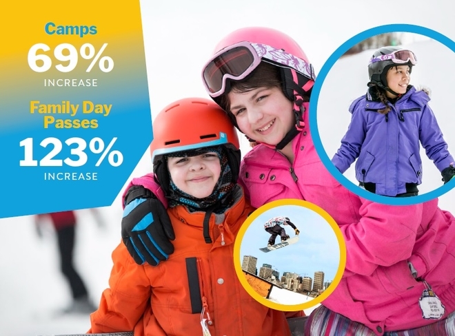 Camps and Family Day Passes - Edmonton Ski Club