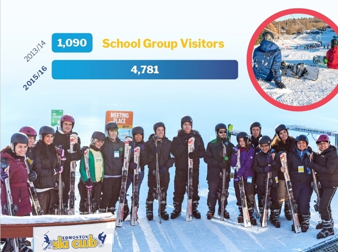 School Group Visitors - Edmonton Ski Club
