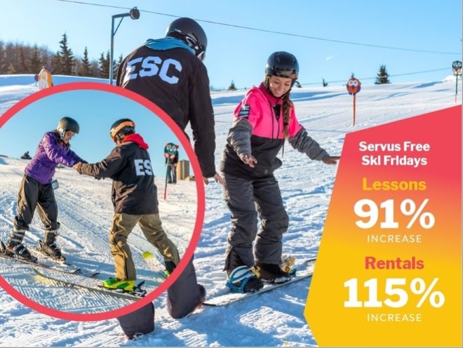 Servus Free Ski Friday Stats - Edmonton Ski Club