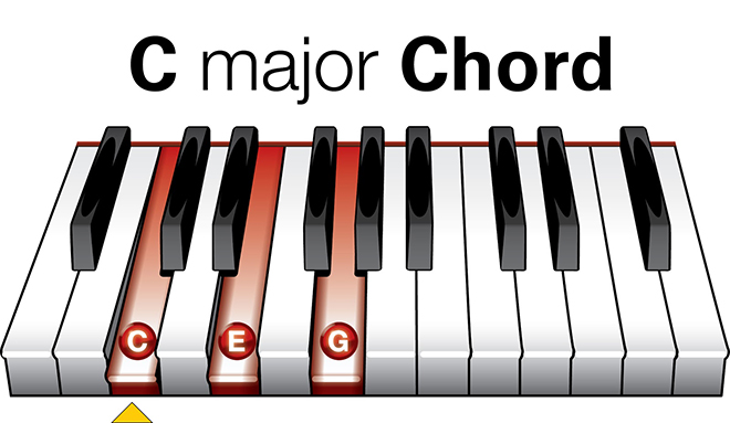 C Major Chord