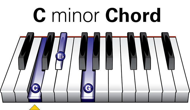 C Minor Chord